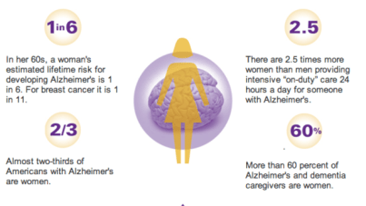 Alzheimer's Association Graphic